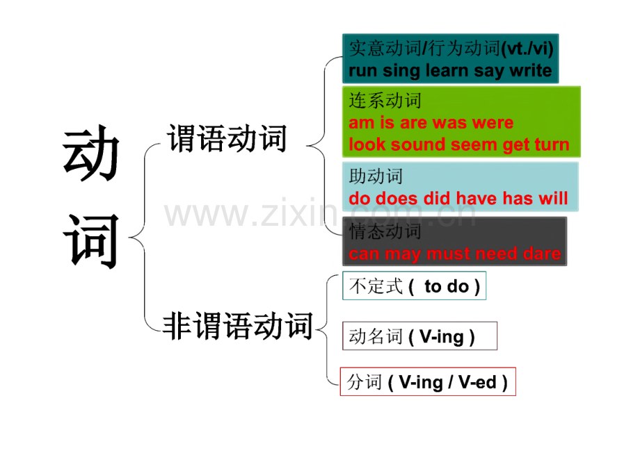 高考非谓语动词课件 英语.pdf_第2页