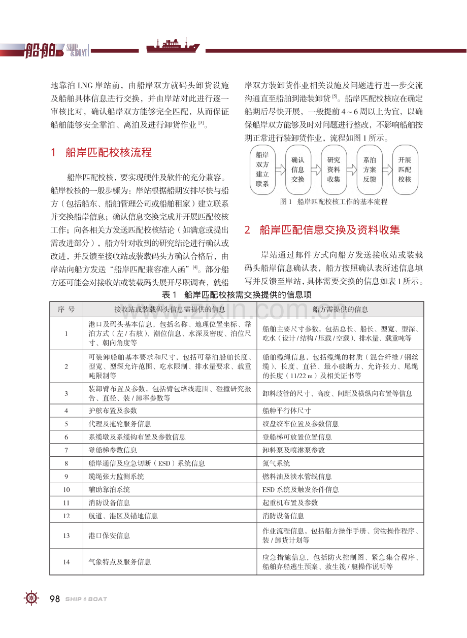 LNG船舶船岸匹配及实操要点研究_张坤.pdf_第2页