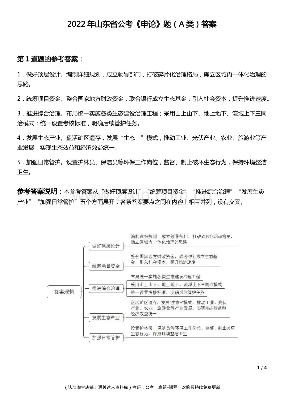 2022年山东省公考《申论》题（A类）答案.pdf_第1页