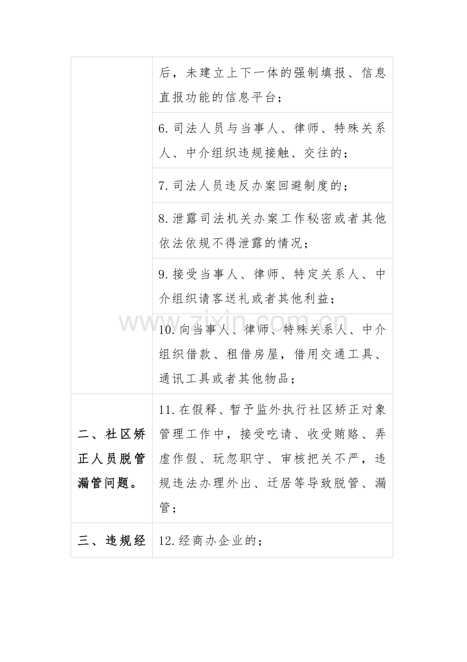 2023年县司法局教育整顿个人自查自纠问题清单范文.docx_第2页