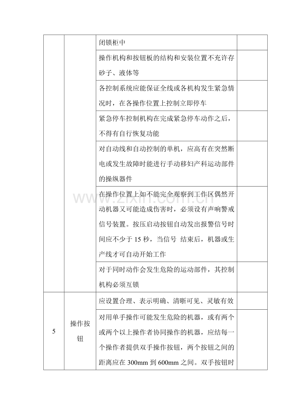 铸造机械安全检查表.docx_第2页