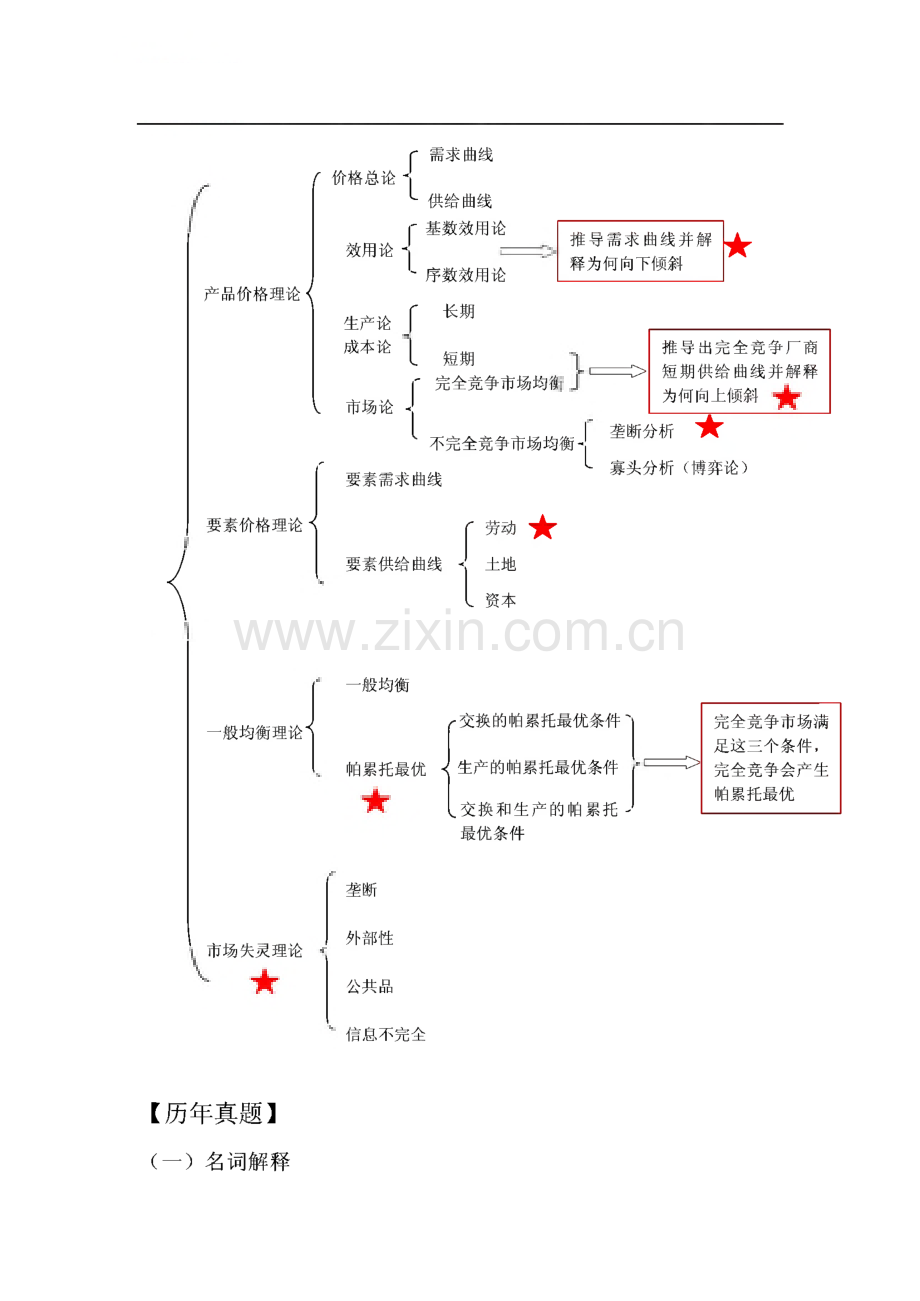 新祥旭人大802经济学综合考研辅导班-微观经济学讲义.pdf_第2页