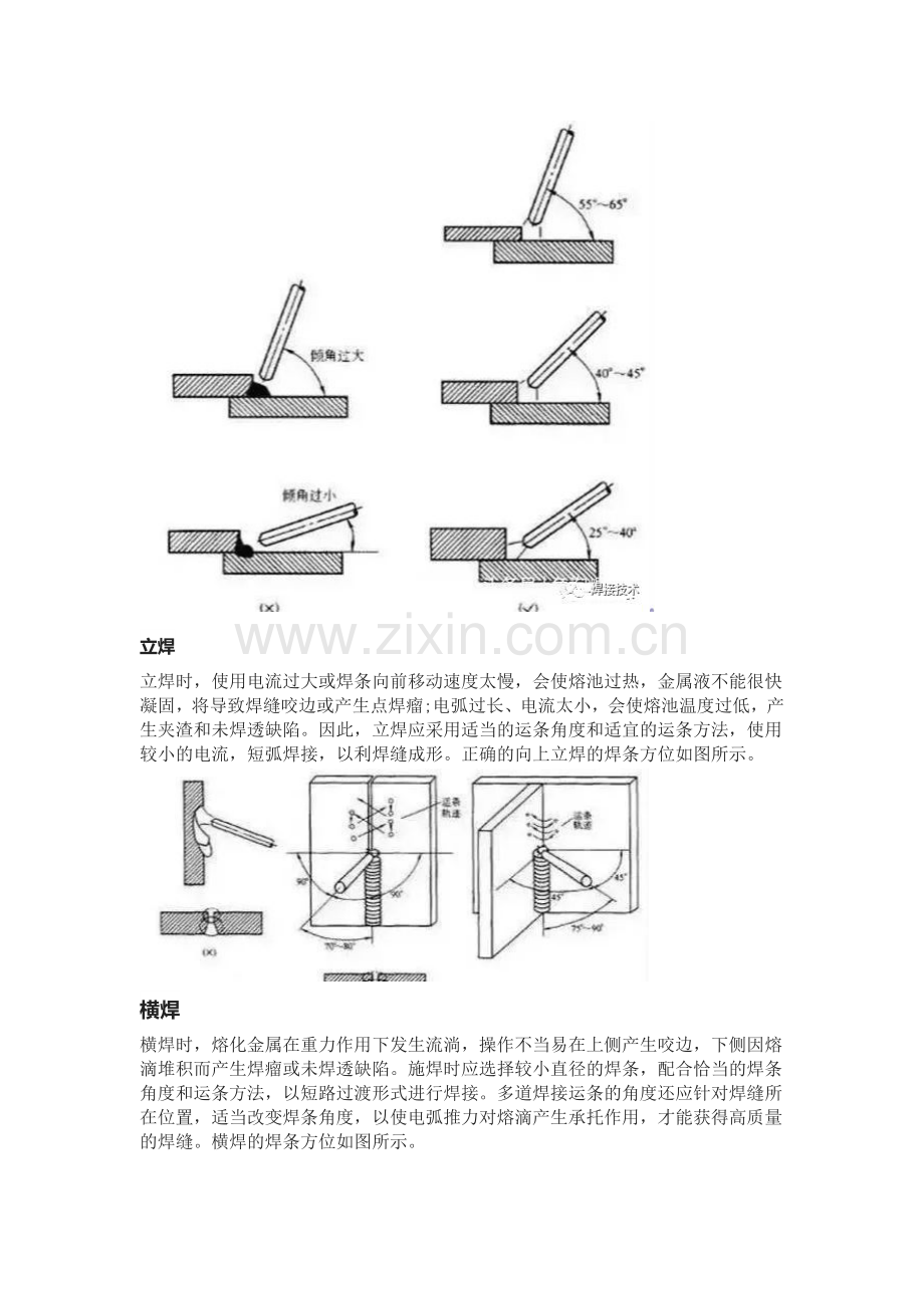 焊接时各个位置的最佳运条角度.docx_第2页