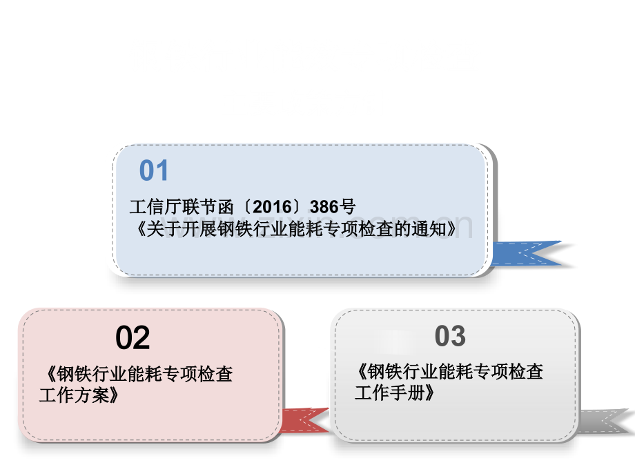 钢铁行业能效专项检查工作手册.pptx_第2页