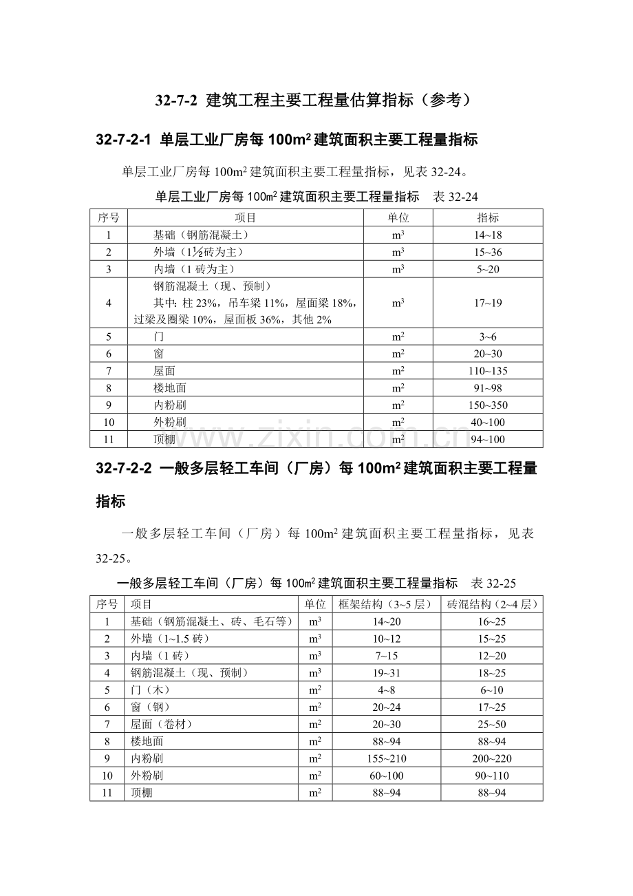 32-7-2 建筑工程主要工程量估算指标（参考）.doc_第1页
