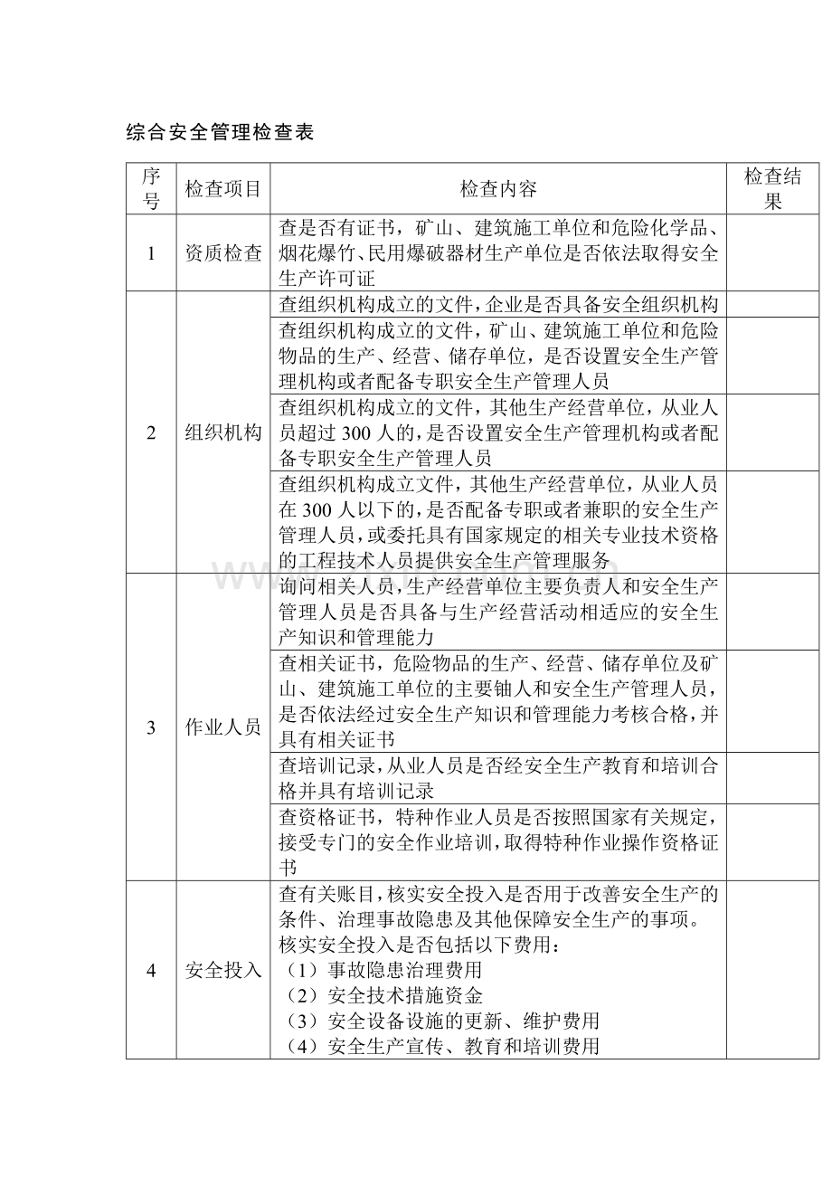 矿山综合安全管理检查表.docx_第1页