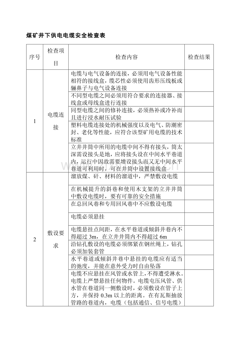 煤矿井下供电电缆安全检查表.docx_第1页