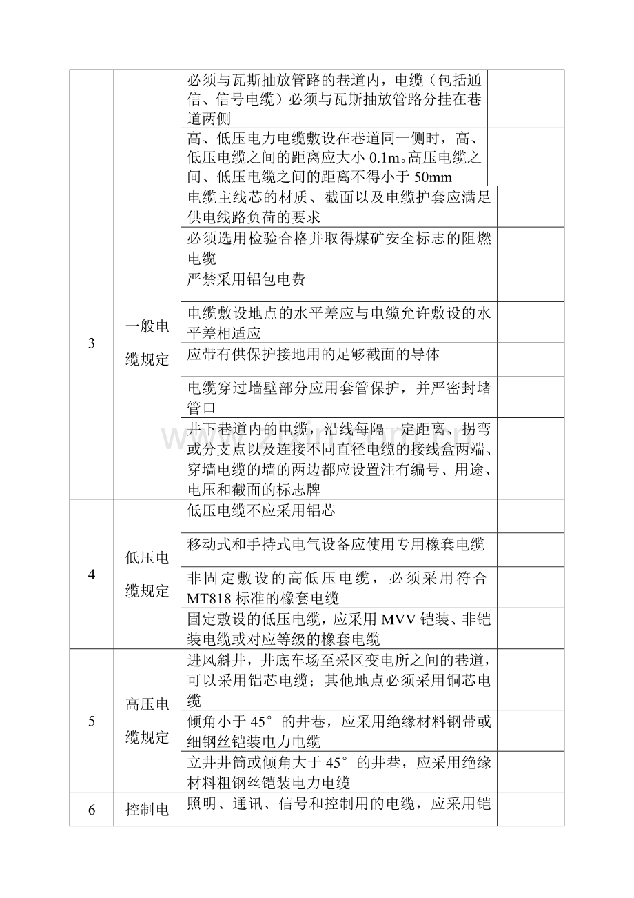 煤矿井下供电电缆安全检查表.docx_第2页