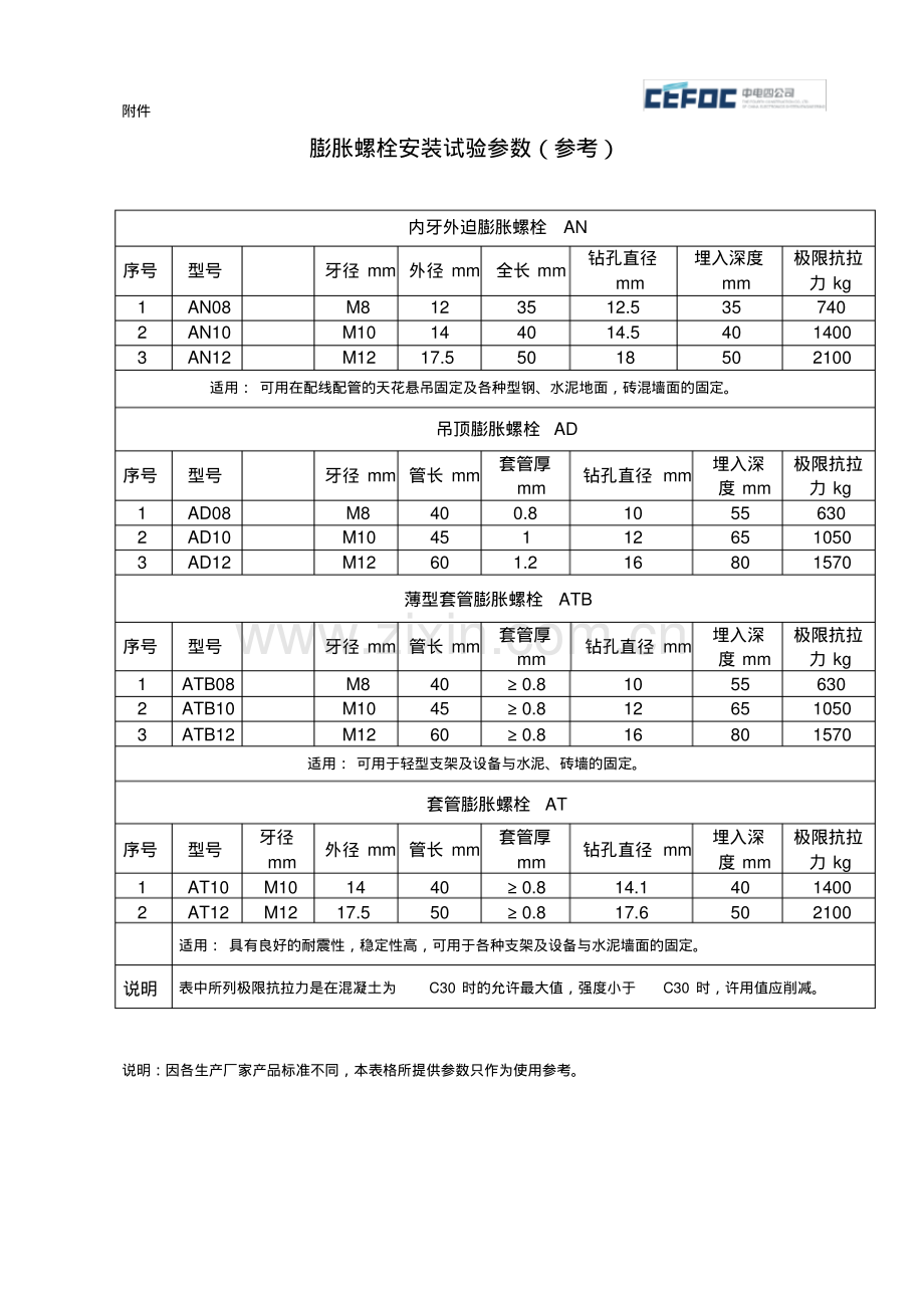 膨胀螺栓施工及拉拔试验要求.pdf_第2页