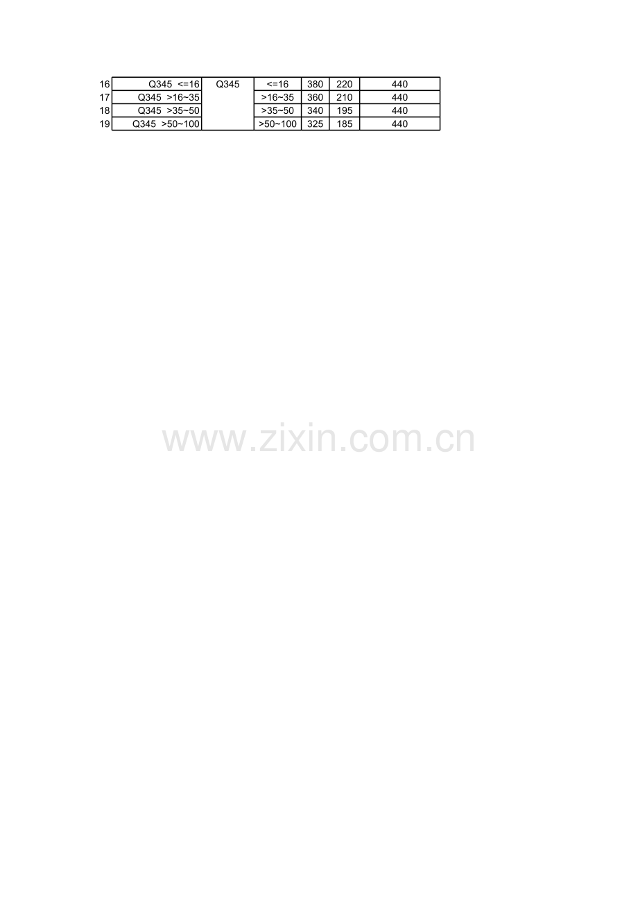 H型钢力学性能计算.xls_第2页