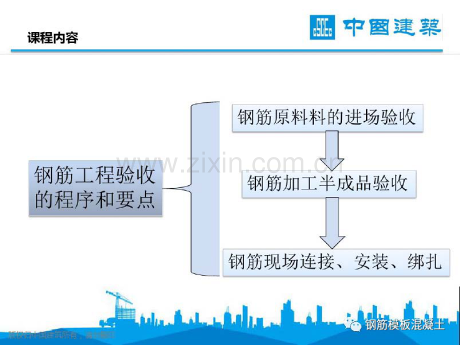 钢筋工程验收的程序和要点.pdf_第1页