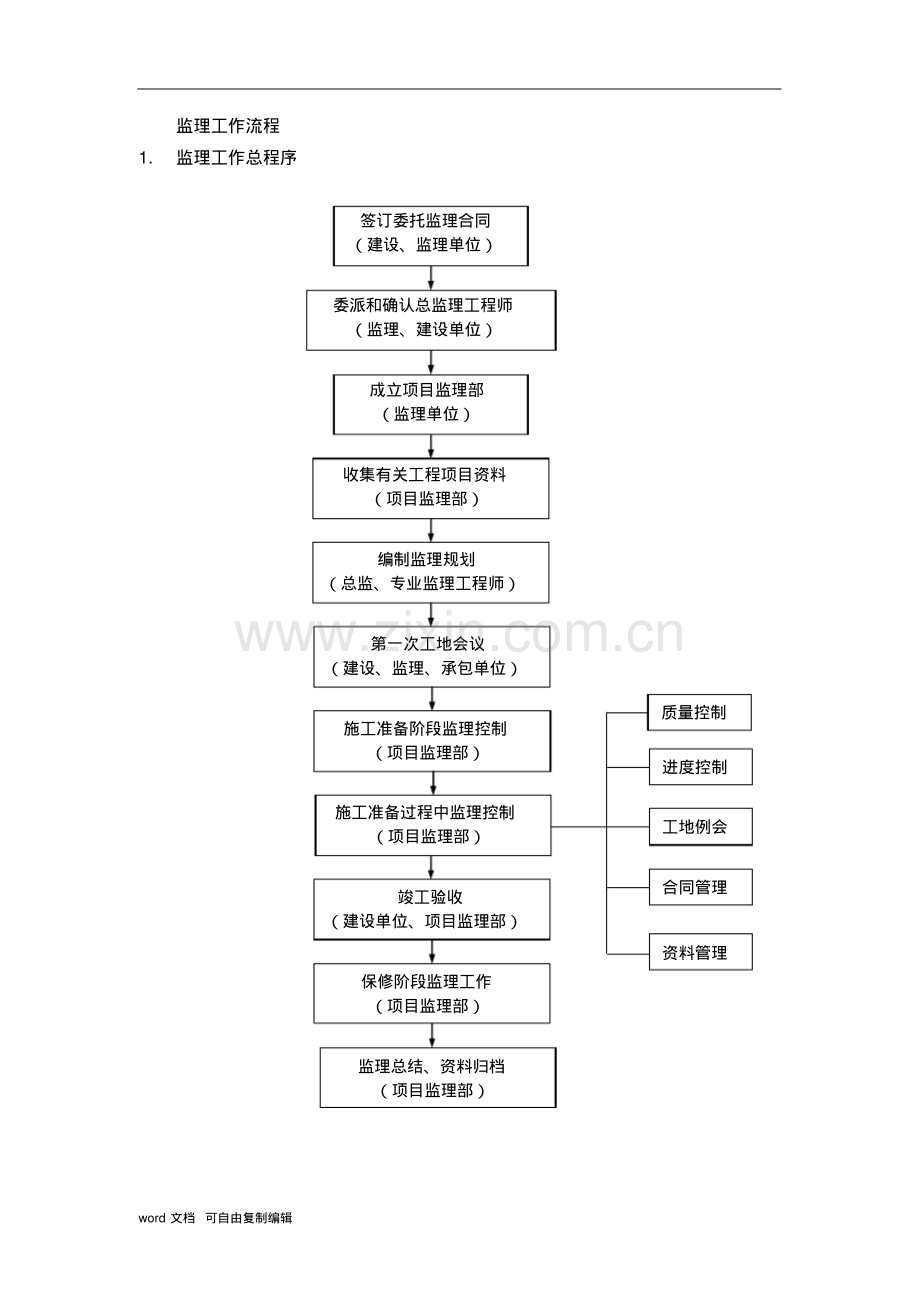 监理工作流程.pdf_第1页