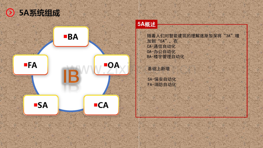 智慧办公设计方案.pdf_第2页