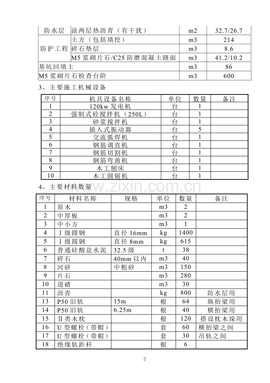 铁路既有线下扣轨架空开挖施工涵洞施工方案.doc_第2页
