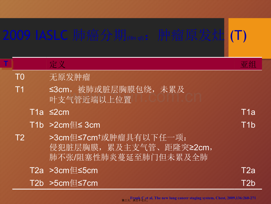 IASLC(2009年)胸内淋巴结分区.ppt_第2页