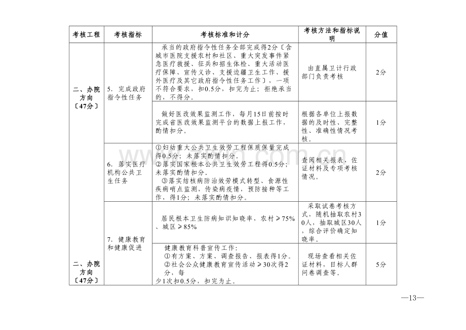 学术讨论—三明市2017年公立医院院长年薪制考核办法分解表11月10日.doc_第2页