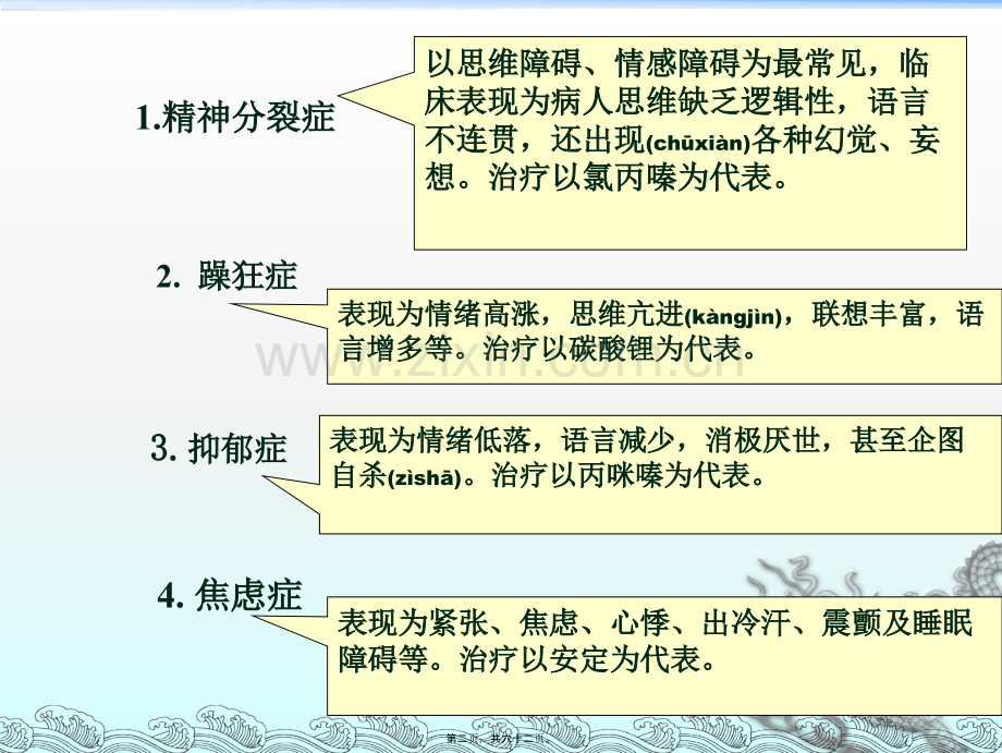 WN第十八章-抗精神失常药.ppt_第2页