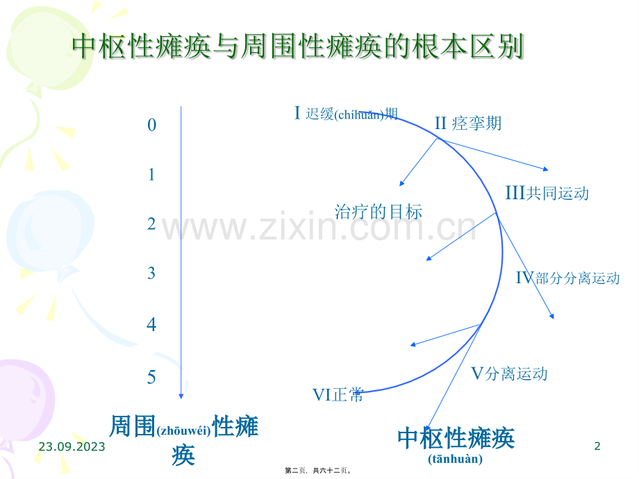 脑卒中康复总论.ppt_第2页