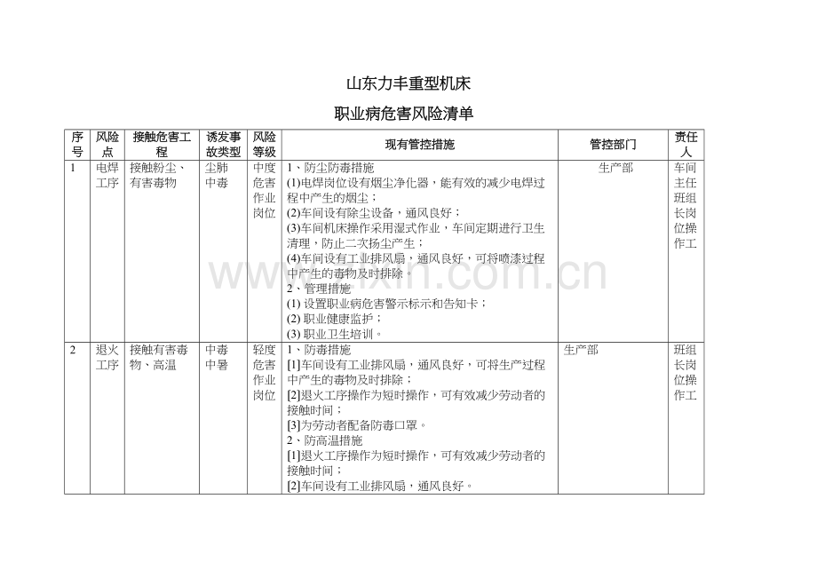 职业病危害风险清单2.doc_第2页