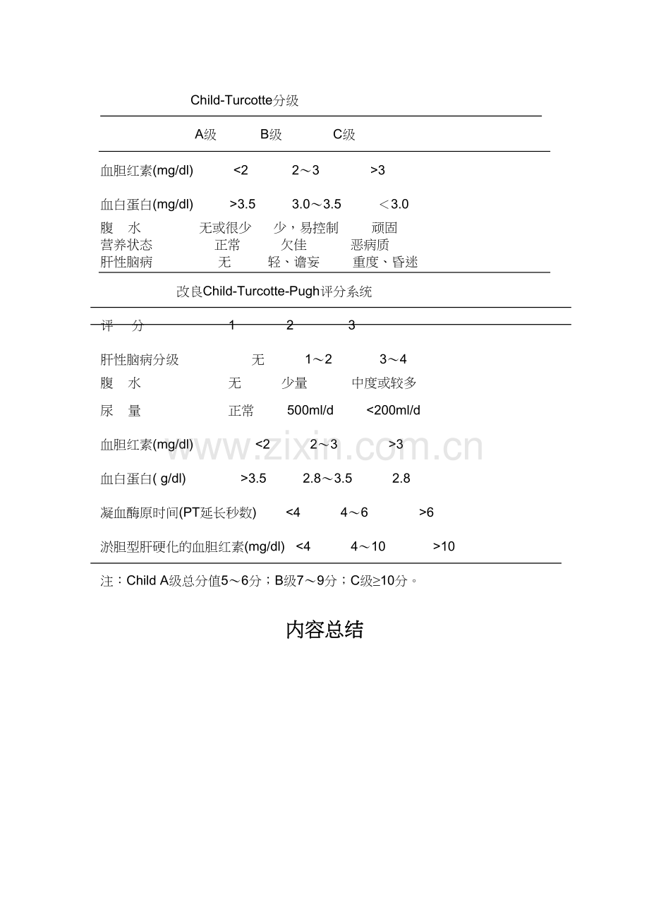 肝功能child分级(表格).docx_第1页