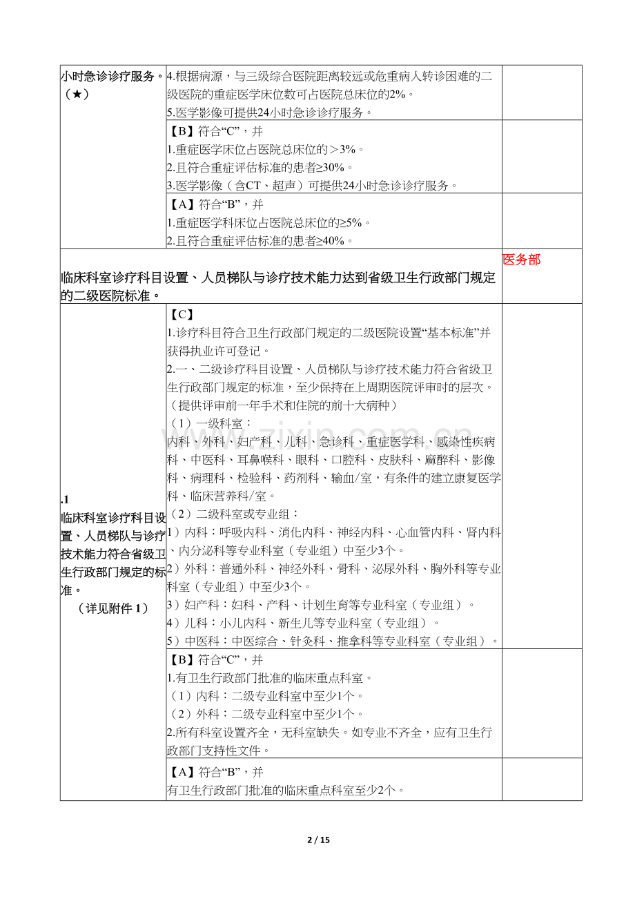 二级医院等级评审-第一章医院功能任务.docx_第2页