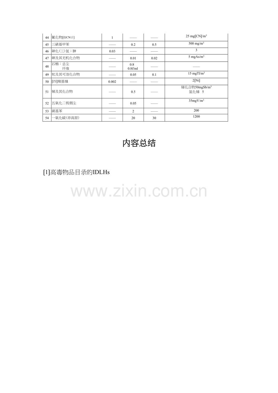 IDLH---高毒物品目录的IDLHs.docx_第2页