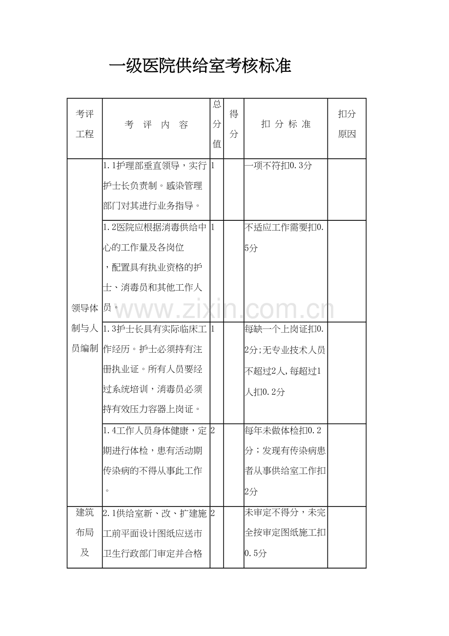 一级医院供应室检查标准.docx_第1页