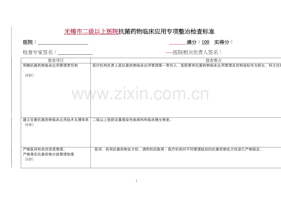 二级以上医院抗菌素检查表.docx_第1页