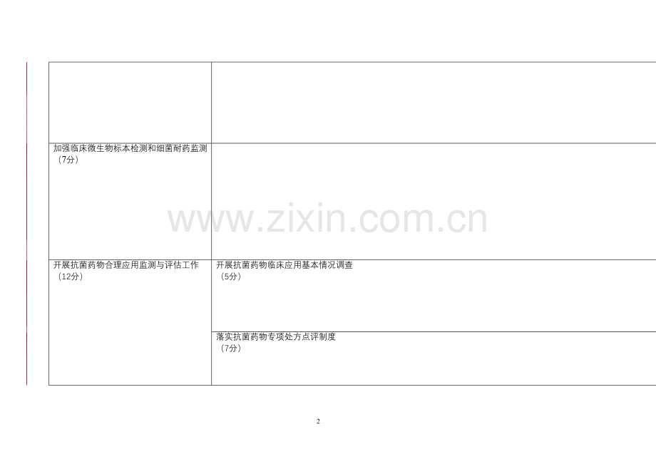 二级以上医院抗菌素检查表.docx_第2页