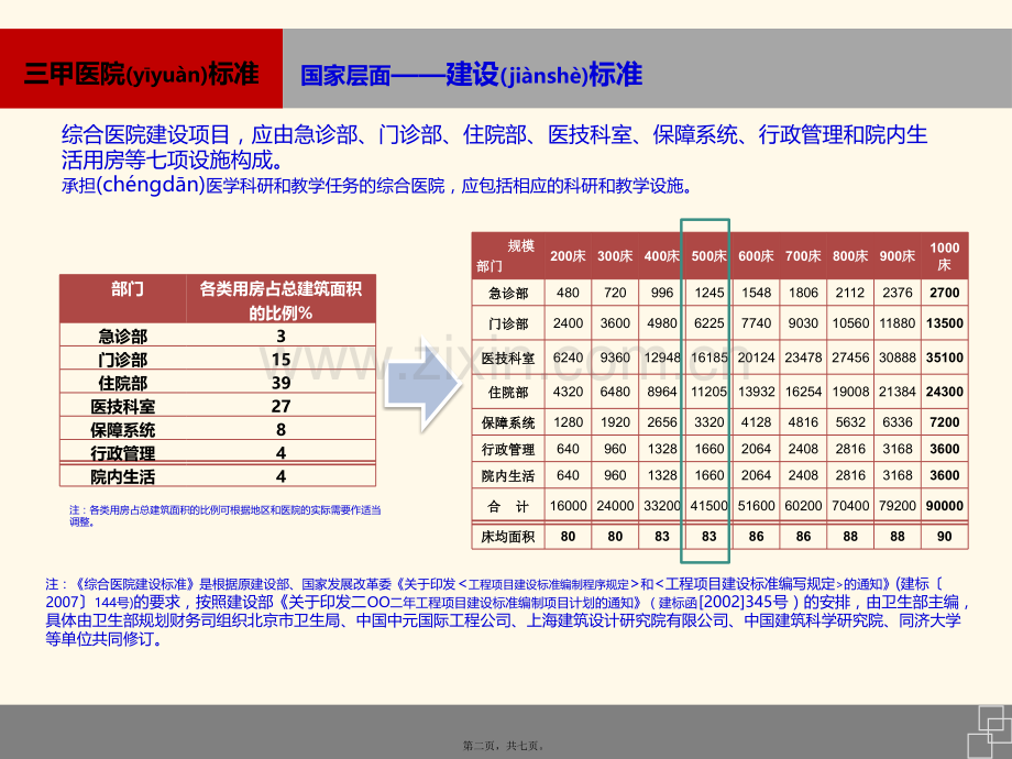 三甲医院标准.ppt_第2页