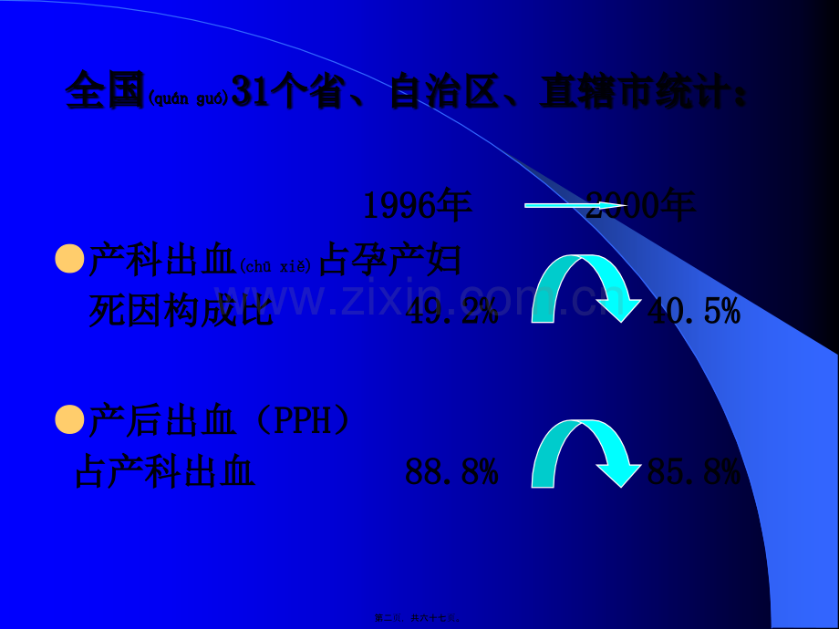 产后出血诊治进展.ppt_第2页