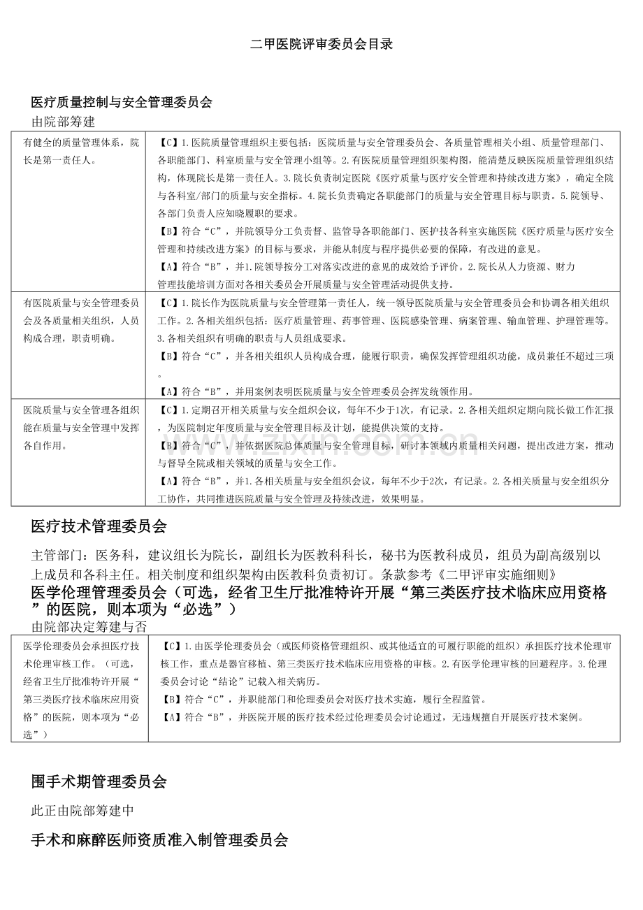 二甲医院评审必备委员会解读.docx_第1页