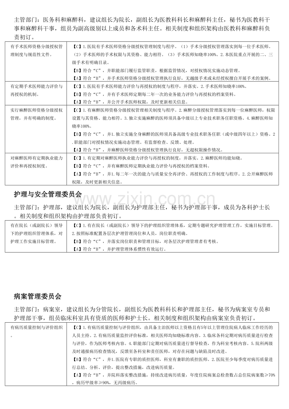 二甲医院评审必备委员会解读.docx_第2页