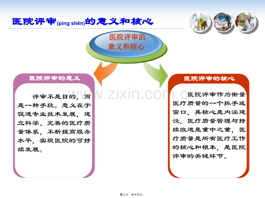 二级医院等级评审的思路要点面临的问题和对策.ppt_第2页