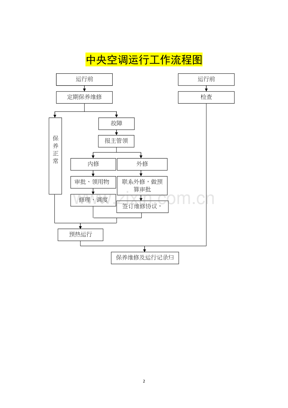 人民医院发电工作流程图.docx_第2页