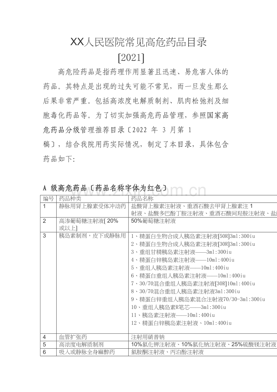 XX医院常见高危药品目录2015.docx_第1页