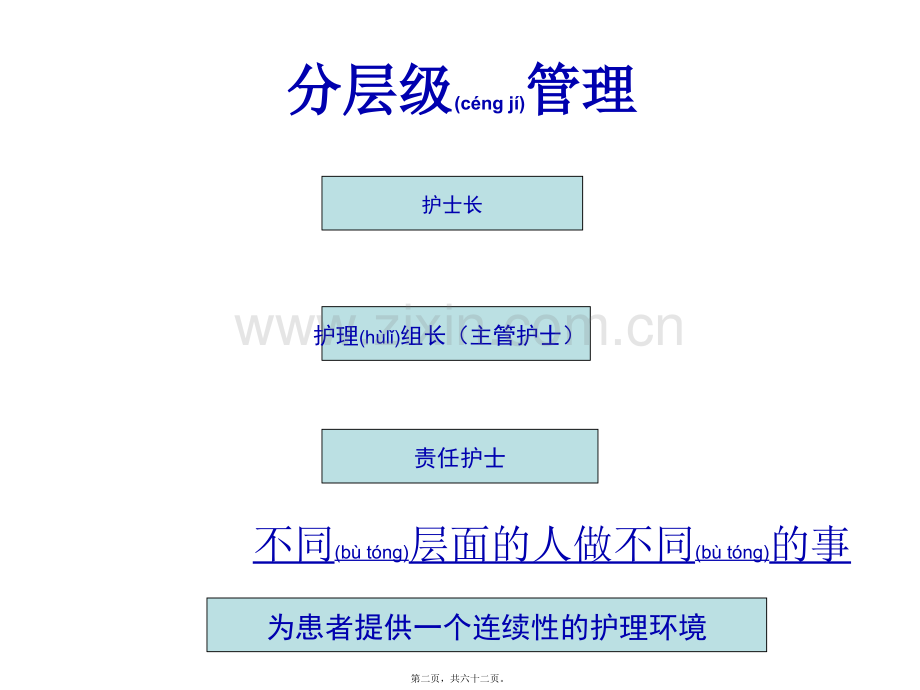 三级质控和三级查房.pptx_第2页