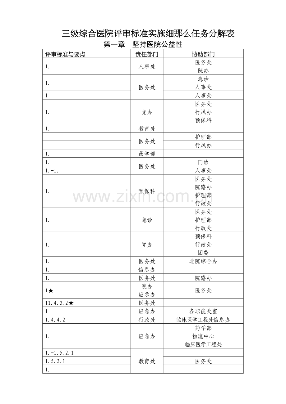 三级综合医院评审标准实施细则任务分解表.docx_第1页