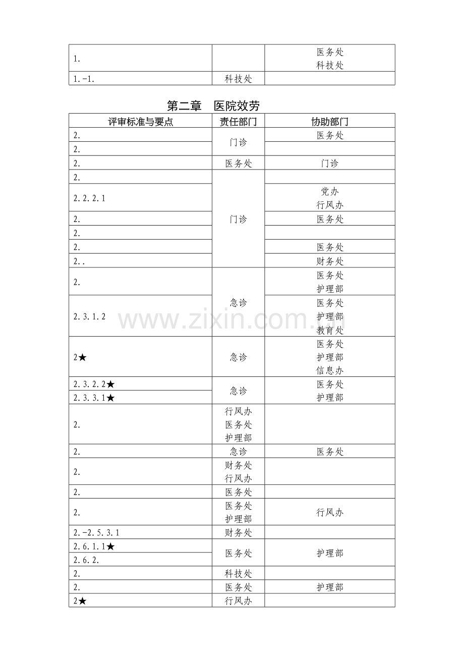 三级综合医院评审标准实施细则任务分解表.docx_第2页
