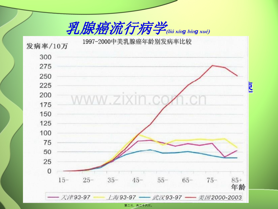 肱骨在不同位置上的受力.ppt_第2页