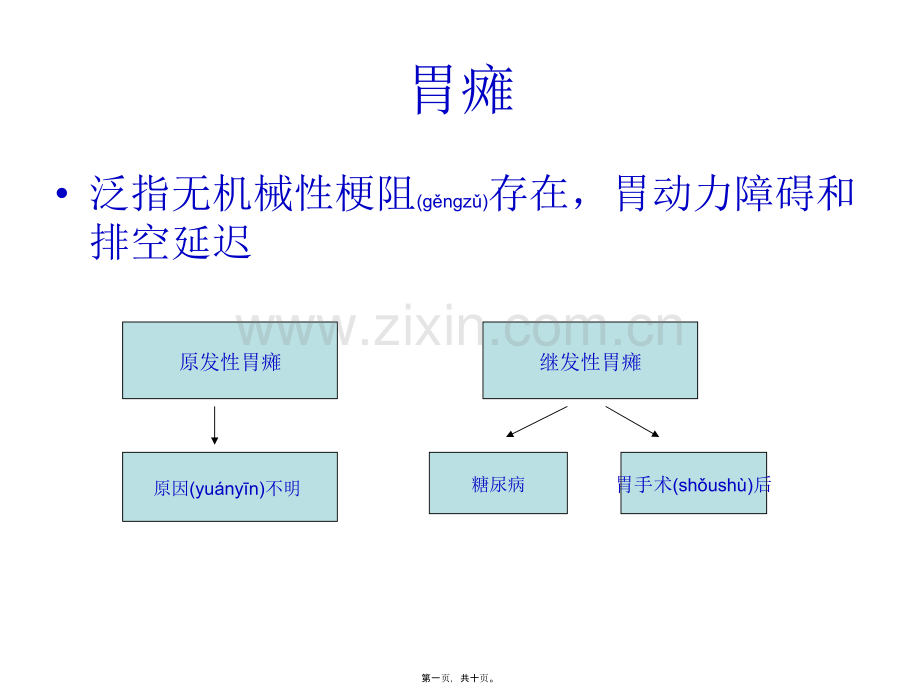 胃大部切除术后胃瘫.ppt_第1页