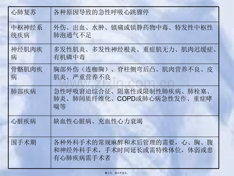 美国鸟牌呼吸机使用介绍.ppt_第2页