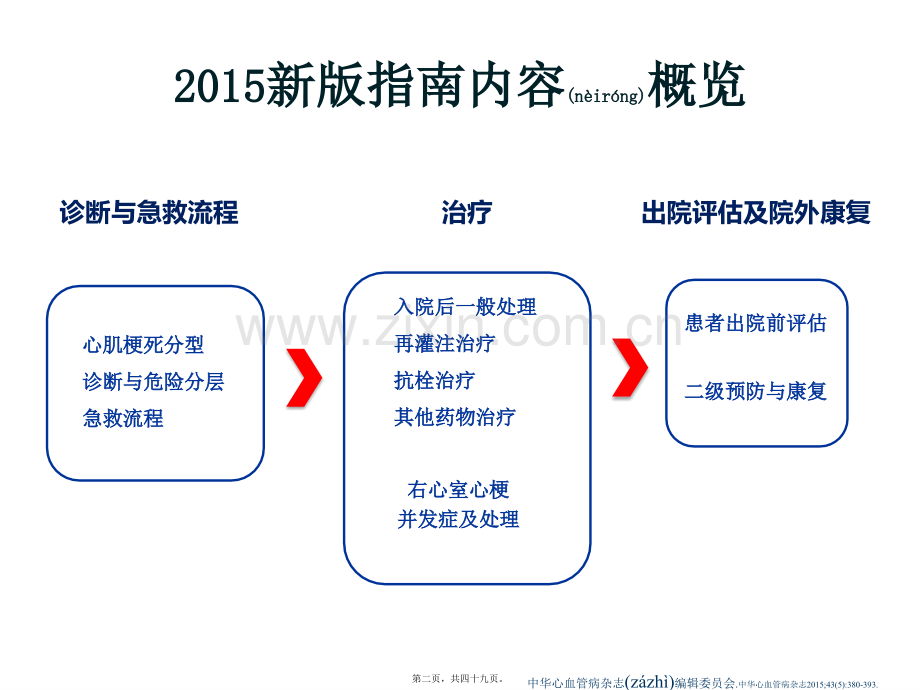 STEMI2015诊治中国指南(简).pptx_第2页