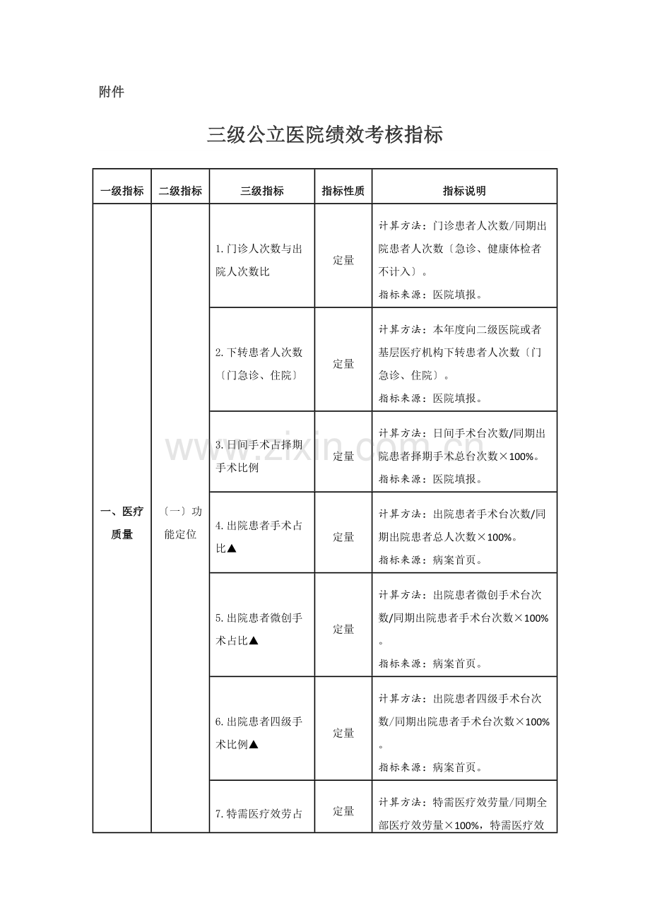 三级公立医院绩效考核指标.docx_第1页