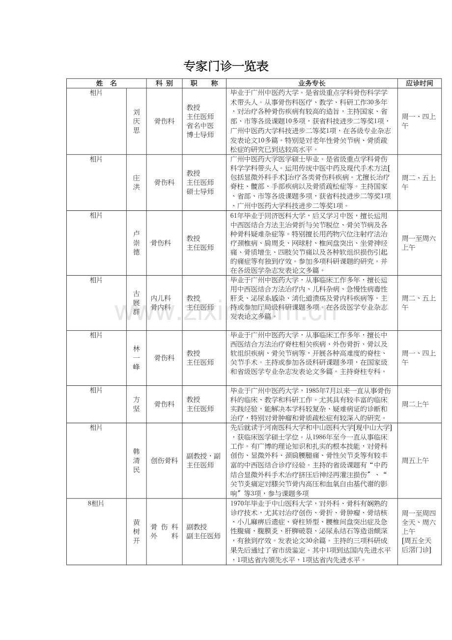 专家门诊一览表姓名科别职称业务专长应诊时间相片刘庆思骨伤.docx_第1页