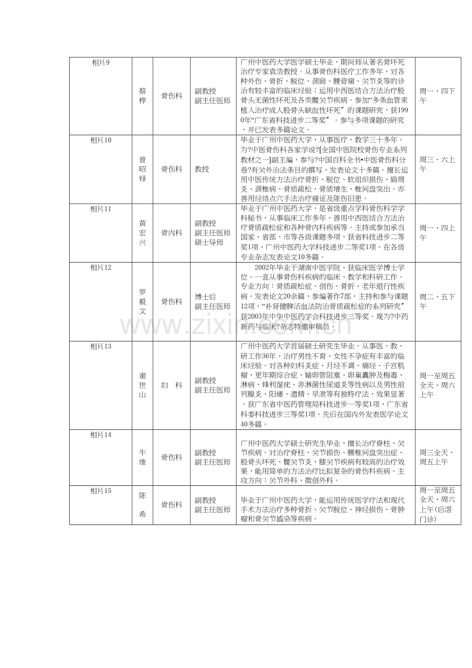 专家门诊一览表姓名科别职称业务专长应诊时间相片刘庆思骨伤.docx_第2页