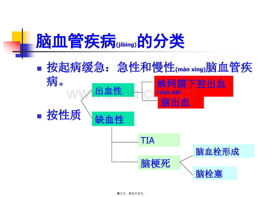脑血管病1.ppt_第2页