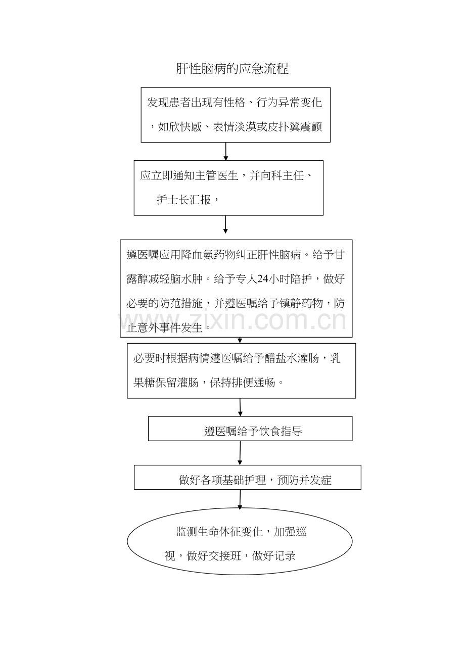 肝性脑病的应急预案.docx_第2页
