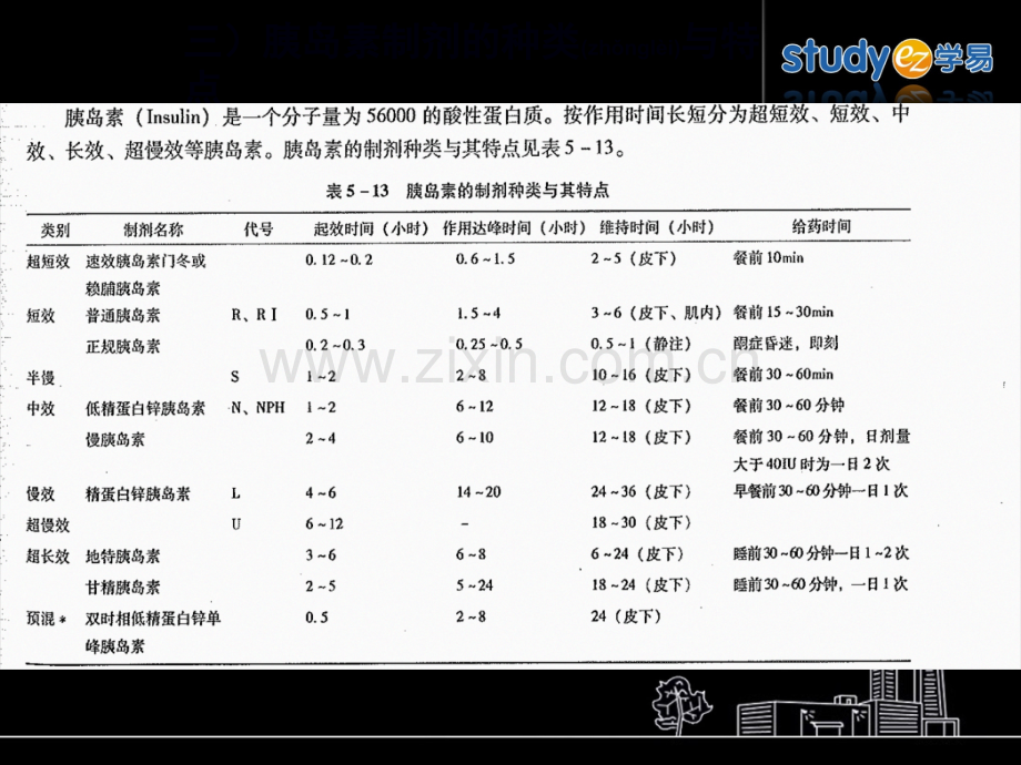 胰岛素制剂的种类与特点.ppt_第1页