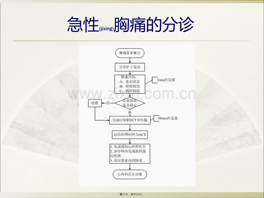 胸痛中心的救治流程.ppt_第2页